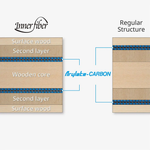 INNERFORCE LAYER ALC.S