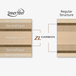 INNERFORCE LAYER ZLC