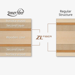 INNERFORCE LAYER ZLF