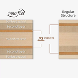 INNERSHIELD LAYER ZLF